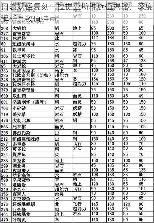 口袋妖怪复刻：拉提亚斯种族值揭秘，深度解析其数值特点