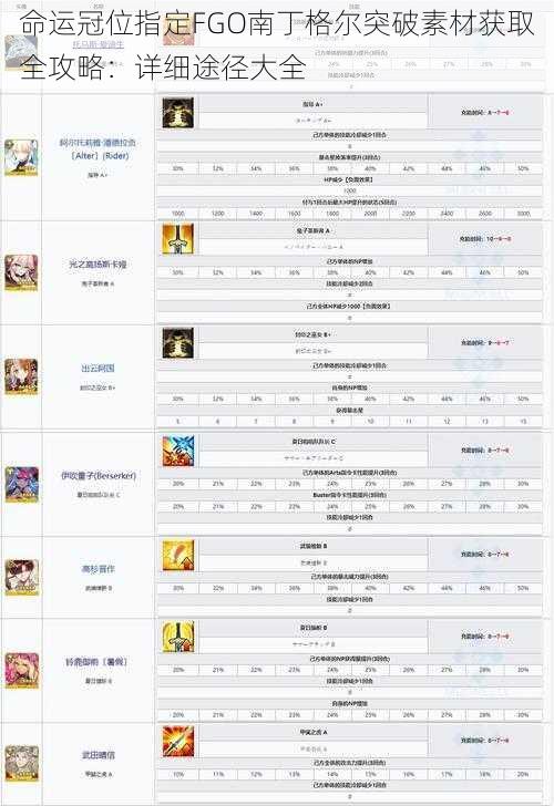命运冠位指定FGO南丁格尔突破素材获取全攻略：详细途径大全