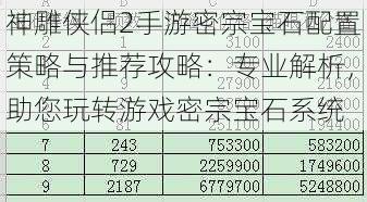 神雕侠侣2手游密宗宝石配置策略与推荐攻略：专业解析，助您玩转游戏密宗宝石系统