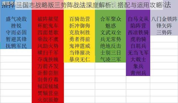 三国志战略版三势阵战法深度解析：搭配与运用攻略