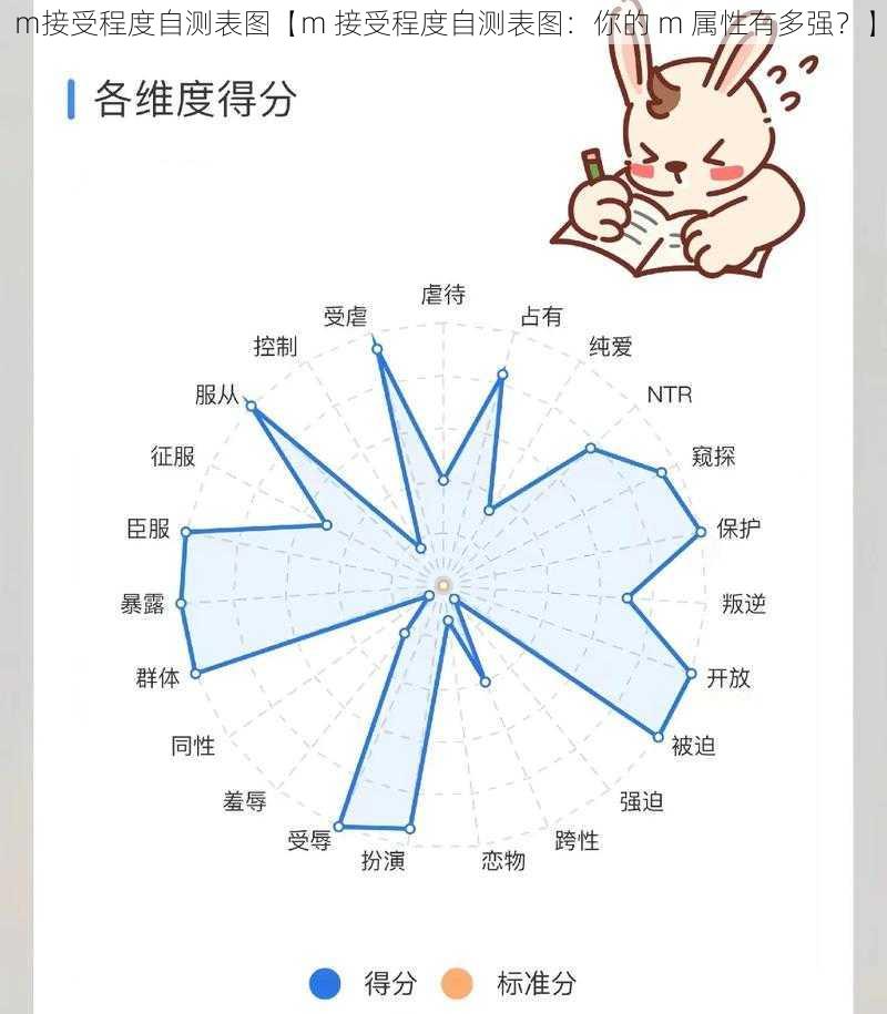 m接受程度自测表图【m 接受程度自测表图：你的 m 属性有多强？】