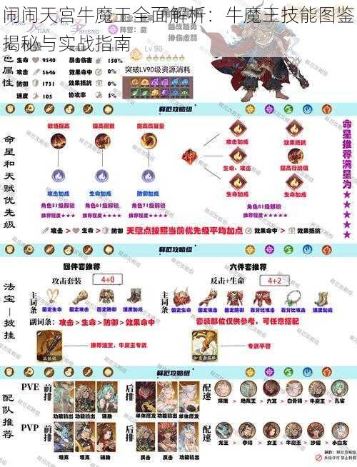 闹闹天宫牛魔王全面解析：牛魔王技能图鉴揭秘与实战指南