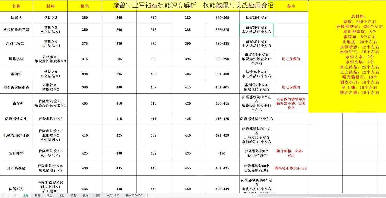 魔兽守卫军钻石技能深度解析：技能效果与实战应用介绍