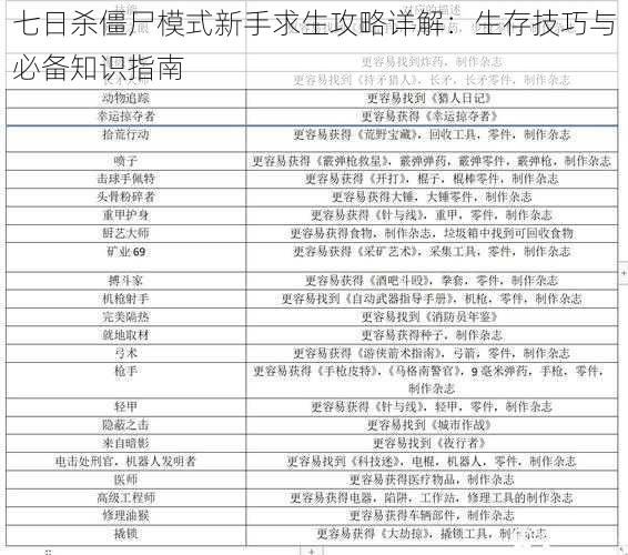 七日杀僵尸模式新手求生攻略详解：生存技巧与必备知识指南