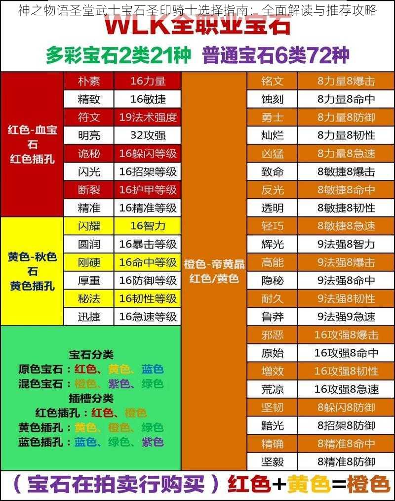 神之物语圣堂武士宝石圣印骑士选择指南：全面解读与推荐攻略