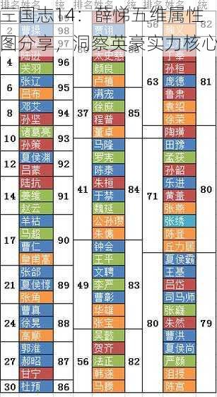 三国志14：薛悌五维属性图分享，洞察英豪实力核心