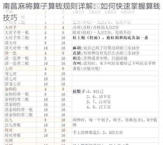 南昌麻将算子算钱规则详解：如何快速掌握算钱技巧