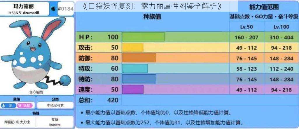 《口袋妖怪复刻：露力丽属性图鉴全解析》