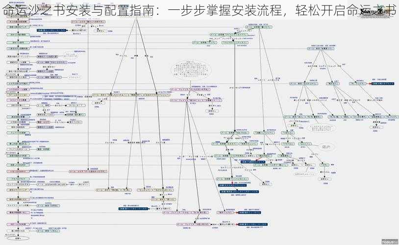 命运沙之书安装与配置指南：一步步掌握安装流程，轻松开启命运之书