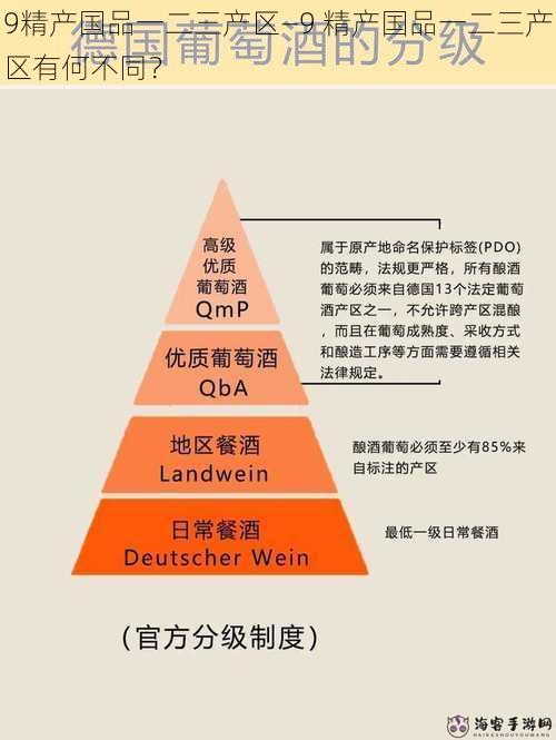 9精产国品一二三产区—9 精产国品一二三产区有何不同？