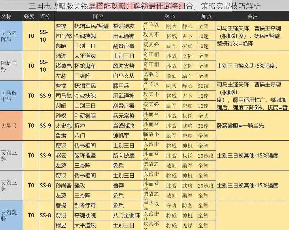 三国志战略版关银屏搭配攻略：解锁最佳武将组合，策略实战技巧解析