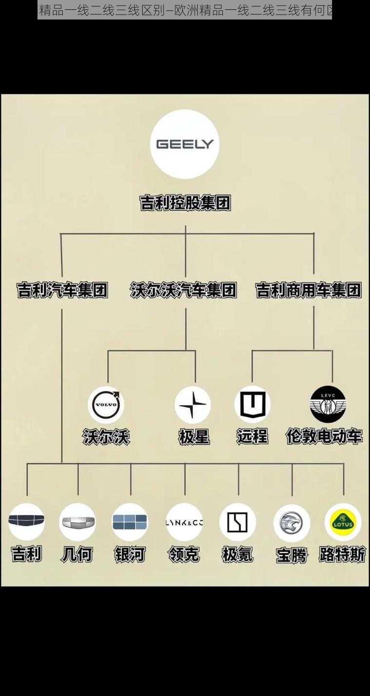 欧洲精品一线二线三线区别—欧洲精品一线二线三线有何区别？