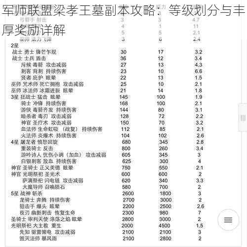 军师联盟梁孝王墓副本攻略：等级划分与丰厚奖励详解