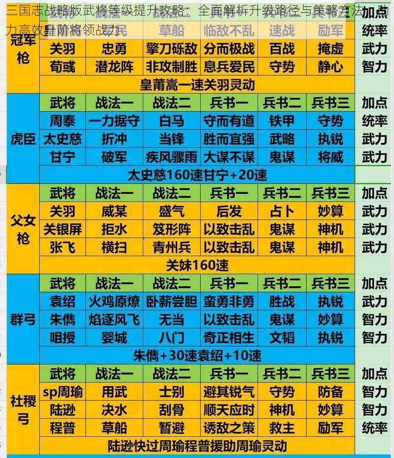 三国志战略版武将等级提升攻略：全面解析升级路径与策略方法，助力高效升阶将领战力