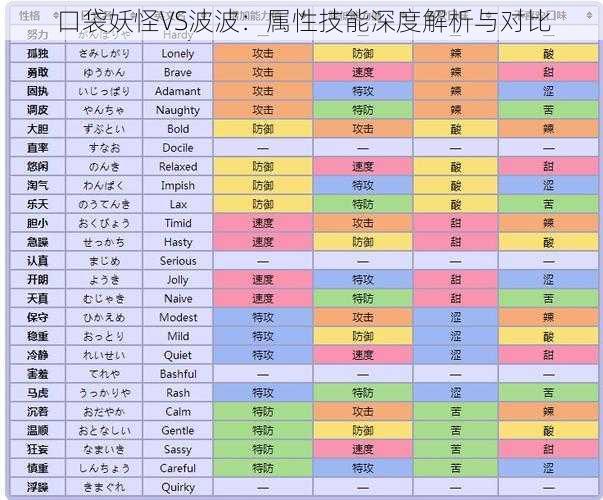 口袋妖怪VS波波：属性技能深度解析与对比