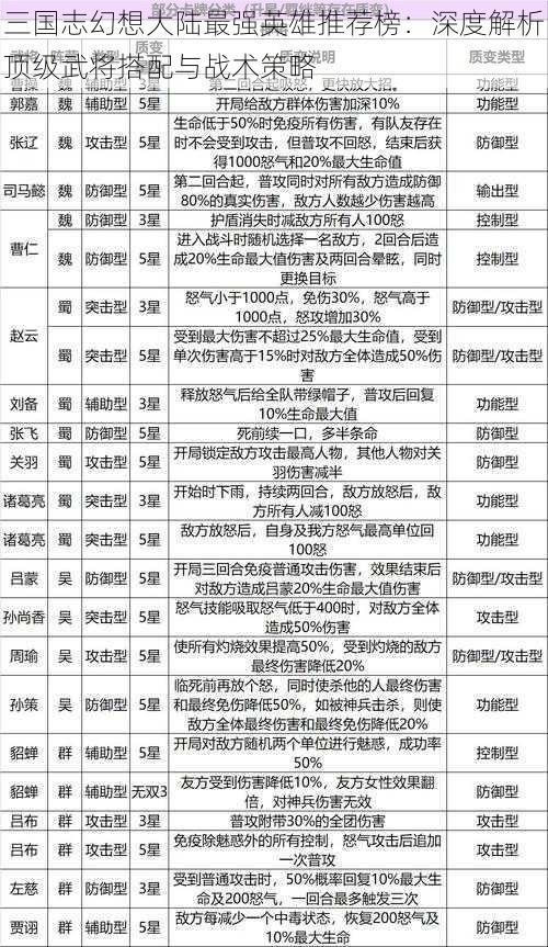 三国志幻想大陆最强英雄推荐榜：深度解析顶级武将搭配与战术策略