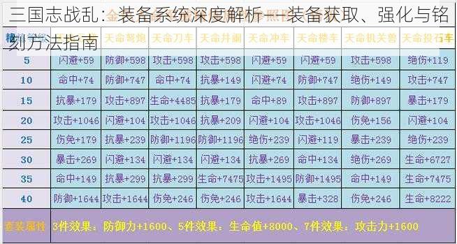 三国志战乱：装备系统深度解析——装备获取、强化与铭刻方法指南