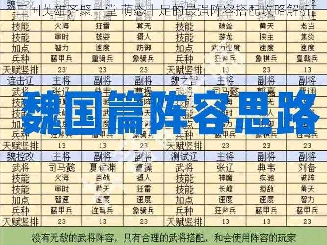 三国英雄齐聚一堂 萌态十足的最强阵容搭配攻略解析