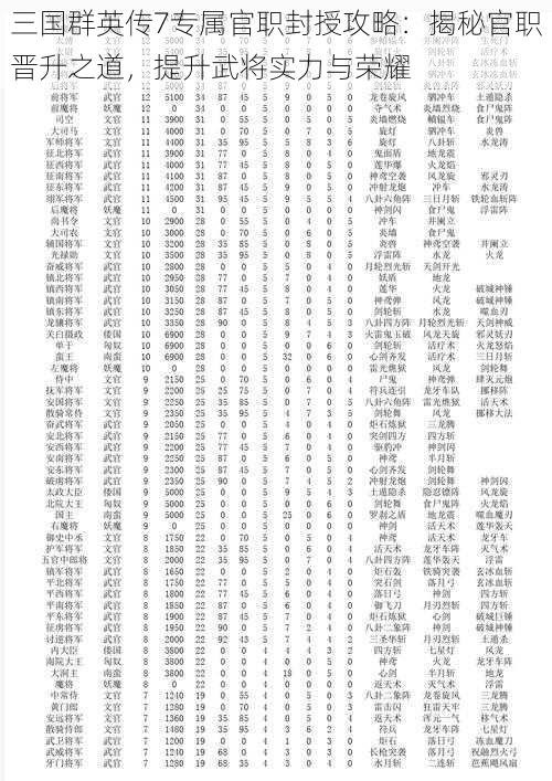 三国群英传7专属官职封授攻略：揭秘官职晋升之道，提升武将实力与荣耀