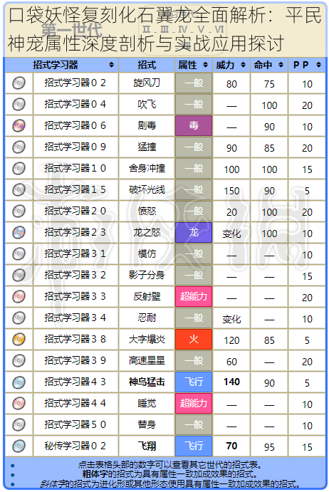 口袋妖怪复刻化石翼龙全面解析：平民神宠属性深度剖析与实战应用探讨