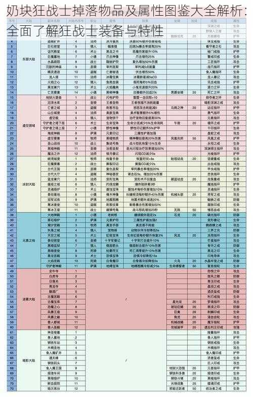 奶块狂战士掉落物品及属性图鉴大全解析：全面了解狂战士装备与特性