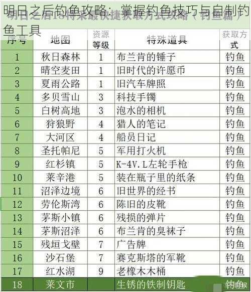 明日之后钓鱼攻略：掌握钓鱼技巧与自制钓鱼工具