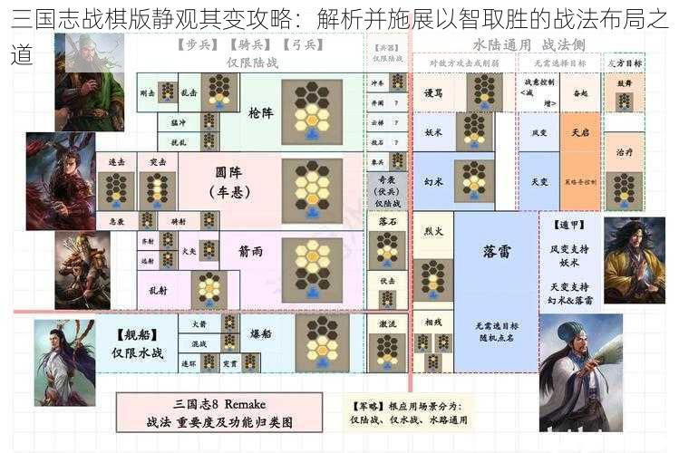 三国志战棋版静观其变攻略：解析并施展以智取胜的战法布局之道