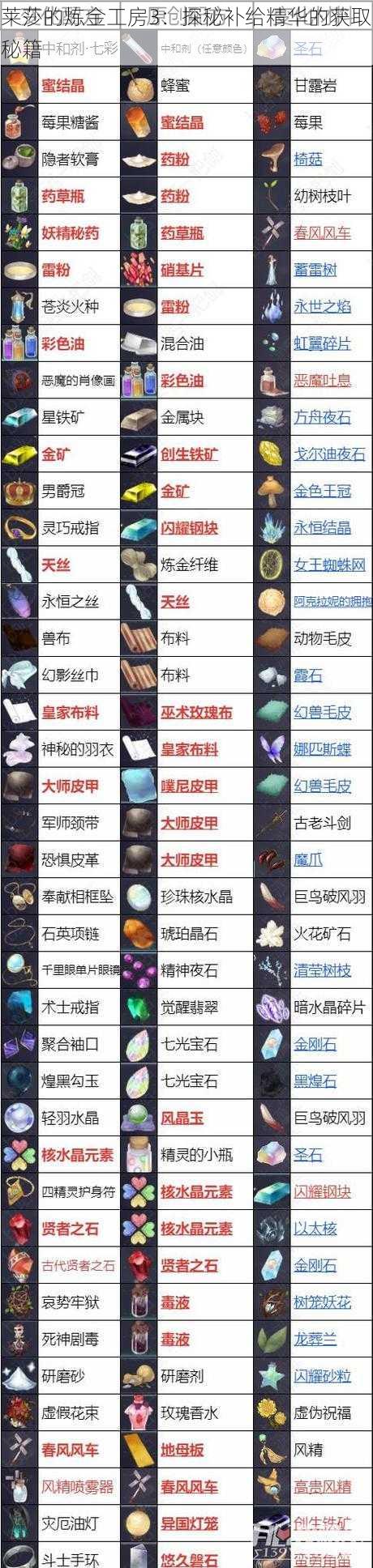 莱莎的炼金工房3：探秘补给精华的获取秘籍