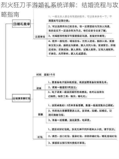 烈火狂刀手游婚礼系统详解：结婚流程与攻略指南