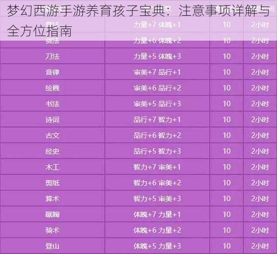 梦幻西游手游养育孩子宝典：注意事项详解与全方位指南