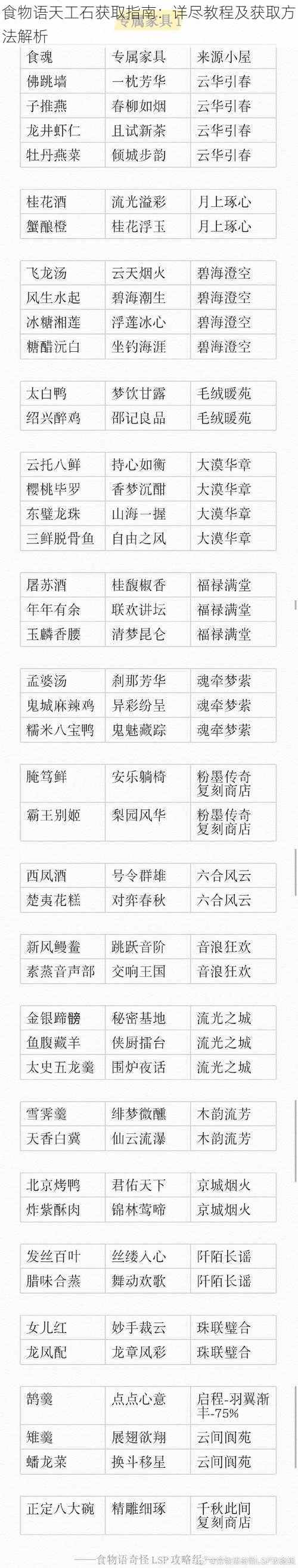 食物语天工石获取指南：详尽教程及获取方法解析