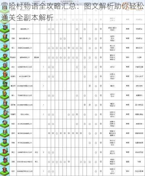 冒险村物语全攻略汇总：图文解析助你轻松通关全副本解析