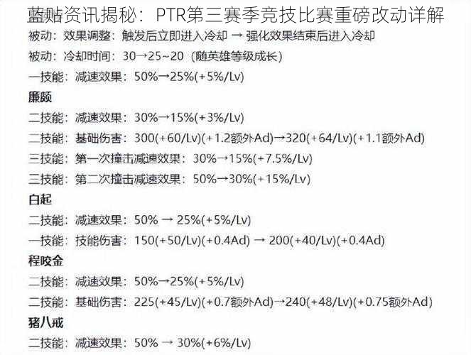 蓝贴资讯揭秘：PTR第三赛季竞技比赛重磅改动详解