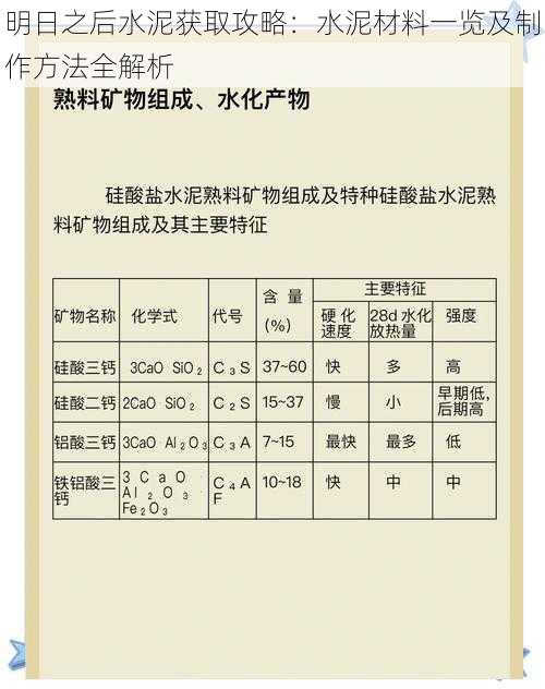 明日之后水泥获取攻略：水泥材料一览及制作方法全解析