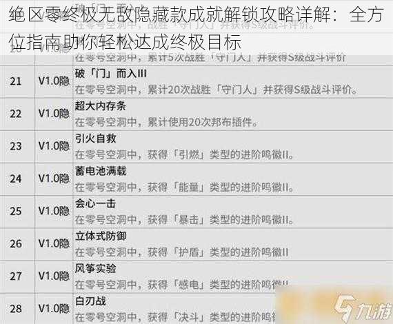 绝区零终极无敌隐藏款成就解锁攻略详解：全方位指南助你轻松达成终极目标