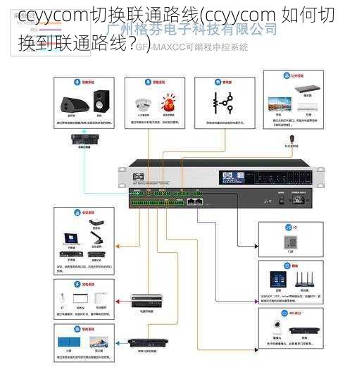 ccyycom切换联通路线(ccyycom 如何切换到联通路线？)