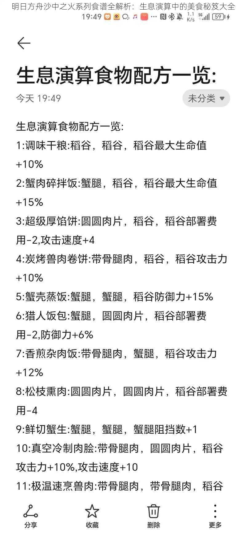 明日方舟沙中之火系列食谱全解析：生息演算中的美食秘笈大全