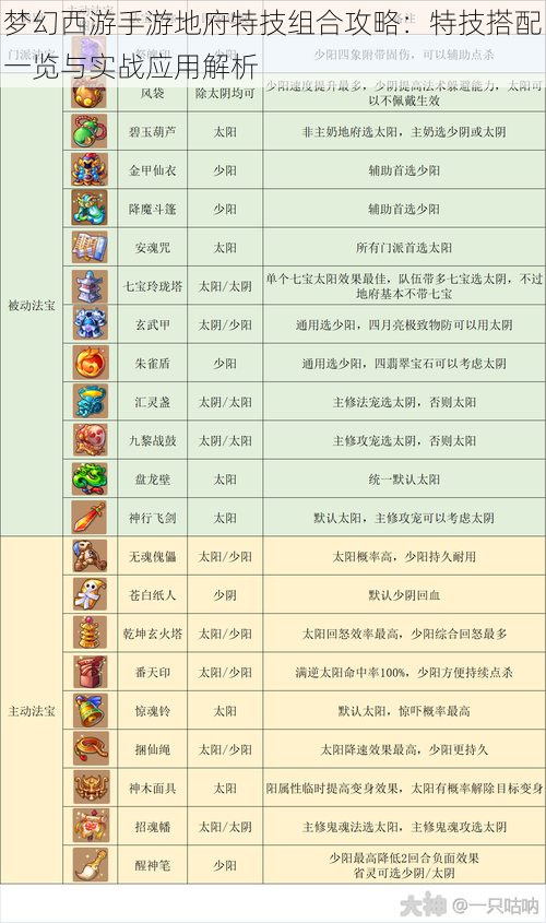 梦幻西游手游地府特技组合攻略：特技搭配一览与实战应用解析