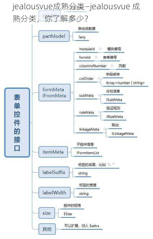 jealousvue成熟分类—jealousvue 成熟分类，你了解多少？