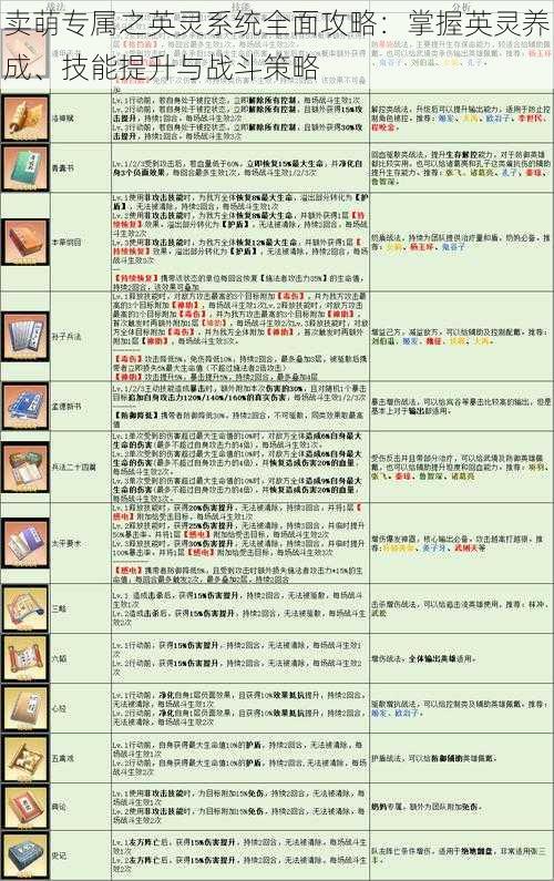 卖萌专属之英灵系统全面攻略：掌握英灵养成、技能提升与战斗策略