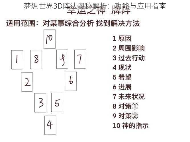 梦想世界3D阵法奥秘解析：功能与应用指南