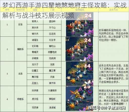 梦幻西游手游四星地煞地府主怪攻略：实战解析与战斗技巧展示视频