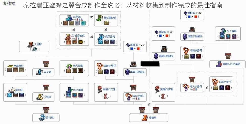 泰拉瑞亚蜜蜂之翼合成制作全攻略：从材料收集到制作完成的最佳指南