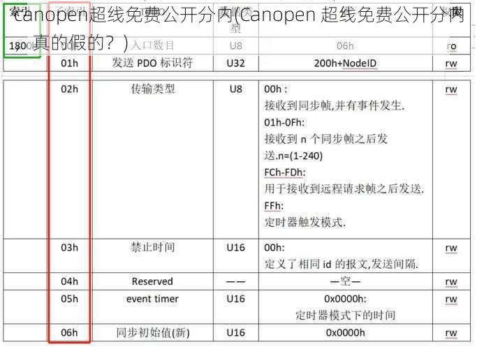 canopen超线免费公开分内(Canopen 超线免费公开分内，真的假的？)