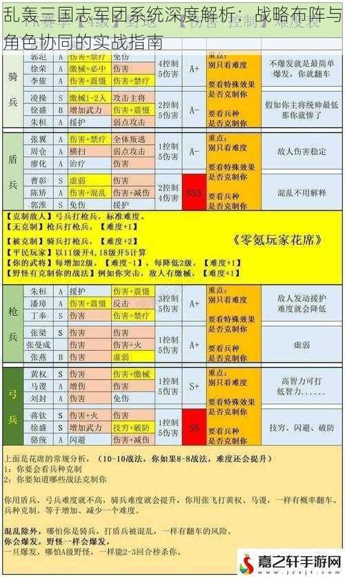 乱轰三国志军团系统深度解析：战略布阵与角色协同的实战指南