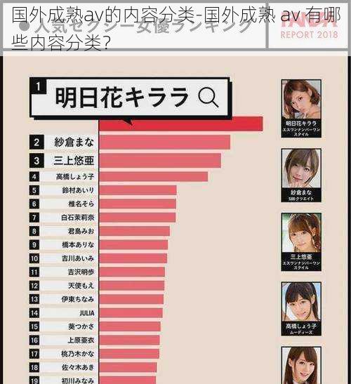 国外成熟av的内容分类-国外成熟 av 有哪些内容分类？