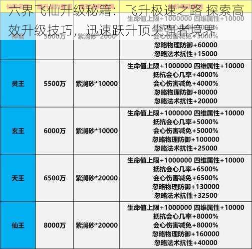 六界飞仙升级秘籍：飞升极速之路 探索高效升级技巧，迅速跃升顶尖强者境界