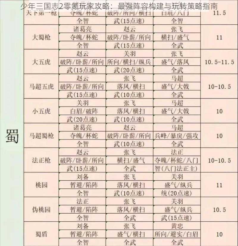 少年三国志2零氪玩家攻略：最强阵容构建与玩转策略指南