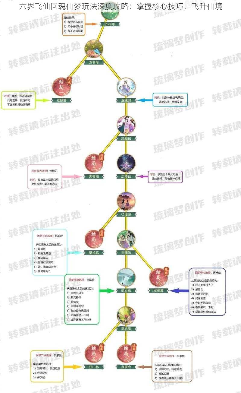 六界飞仙回魂仙梦玩法深度攻略：掌握核心技巧，飞升仙境