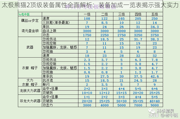 太极熊猫2顶级装备属性全面解析：装备加成一览表揭示强大实力